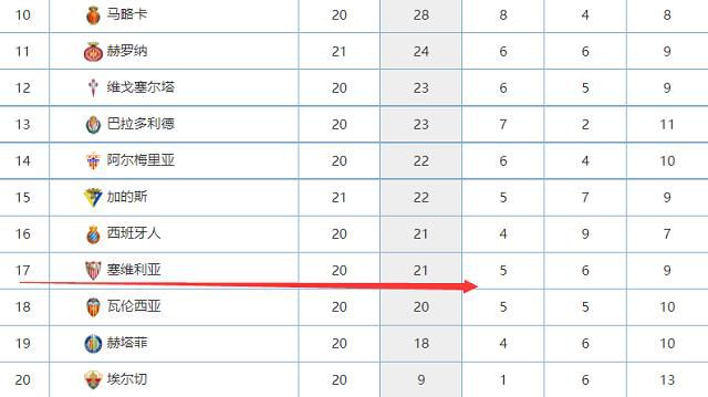 曼城2-2遭水晶宫逼平，拿到一分，赛后瓜迪奥拉接受采访。